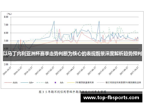 以马丁内利亚洲杯赛季走势判断为核心的表现前景深度解析趋势预判